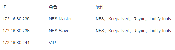 架构示意图
